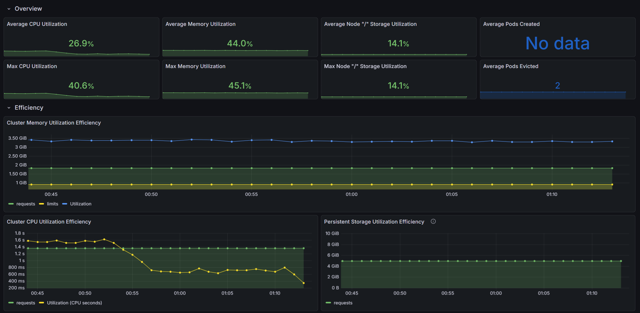 On-Premises Deployments image